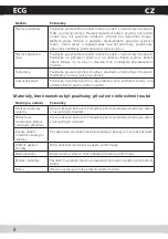 Preview for 6 page of ECG MTD 230 SS Operating Manual