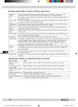 Preview for 112 page of ECG MTD 231 S Instruction Manual