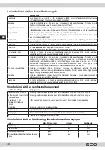 Preview for 46 page of ECG MTD 2390 VGSS Instruction Manual