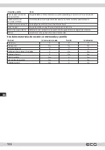 Preview for 146 page of ECG MTD 2390 VGSS Instruction Manual