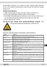 Preview for 157 page of ECG MTD 2390 VGSS Instruction Manual