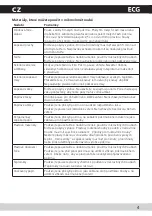 Preview for 5 page of ECG MTD 250 GSS Operating Manual