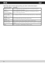 Preview for 6 page of ECG MTD 250 GSS Operating Manual