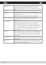 Preview for 38 page of ECG MTD 250 GSS Operating Manual