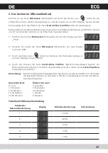 Preview for 43 page of ECG MTD 250 GSS Operating Manual