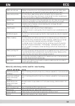 Preview for 55 page of ECG MTD 250 GSS Operating Manual