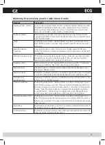 Preview for 5 page of ECG MTD 251 PBS User Manual