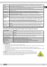 Preview for 5 page of ECG MTD 2531 GISB Instruction Manual