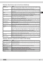 Preview for 15 page of ECG MTM 1701 B Instruction Manual