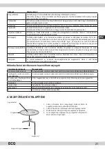 Preview for 21 page of ECG MTM 1701 B Instruction Manual