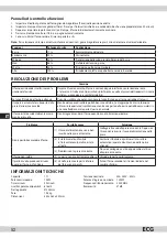 Preview for 52 page of ECG MTM 1701 B Instruction Manual