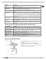 Preview for 5 page of ECG MTM 1701 B Operating Manual