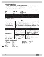 Preview for 34 page of ECG MTM 1701 B Operating Manual