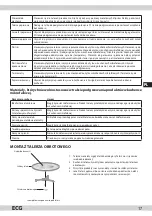 Preview for 17 page of ECG MTM 176 S Operating Manual