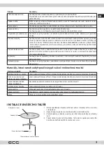 Preview for 9 page of ECG MTM 1771 WE Instruction Manual