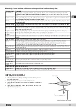 Предварительный просмотр 11 страницы ECG MTM 2003 W Instruction Manual