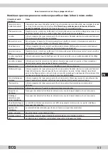 Preview for 53 page of ECG MTM 2003 W Instruction Manual