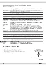 Preview for 72 page of ECG MTM 2003 W Instruction Manual