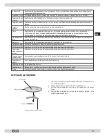 Предварительный просмотр 11 страницы ECG MTM 2003 W Operating Manual