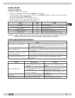 Preview for 13 page of ECG MTM 2003 W Operating Manual