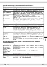 Preview for 113 page of ECG MTM 2070 W Instruction Manual