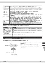 Preview for 143 page of ECG MTM 2070 W Instruction Manual