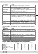 Preview for 63 page of ECG MTM 2073 GWE Instruction Manual