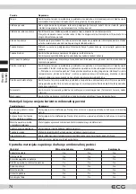 Preview for 74 page of ECG MTM 2073 GWE Instruction Manual