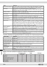 Preview for 168 page of ECG MTM 2073 GWE Instruction Manual