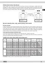 Preview for 15 page of ECG OV 125 Instruction Manual