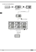 Preview for 38 page of ECG OV 125 Instruction Manual