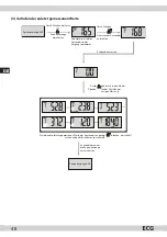 Preview for 48 page of ECG OV 125 Instruction Manual