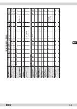 Предварительный просмотр 63 страницы ECG PCB 538 Instruction Manual