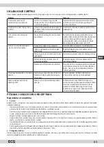 Предварительный просмотр 65 страницы ECG PCB 538 Instruction Manual