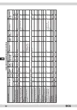 Предварительный просмотр 90 страницы ECG PCB 538 Instruction Manual