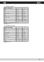 Предварительный просмотр 55 страницы ECG PCB 728 S Operating Manual