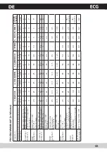 Предварительный просмотр 69 страницы ECG PCB 728 S Operating Manual