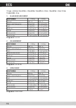 Предварительный просмотр 80 страницы ECG PCB 728 S Operating Manual