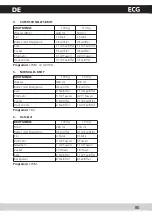 Предварительный просмотр 81 страницы ECG PCB 728 S Operating Manual