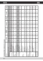 Предварительный просмотр 98 страницы ECG PCB 728 S Operating Manual