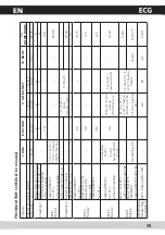 Предварительный просмотр 99 страницы ECG PCB 728 S Operating Manual