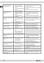 Предварительный просмотр 10 страницы ECG PCB 815 Instruction Manual