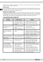 Предварительный просмотр 18 страницы ECG PCB 815 Instruction Manual