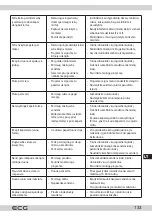 Предварительный просмотр 133 страницы ECG PCB 815 Instruction Manual