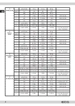 Preview for 4 page of ECG PCB 815 Recipes