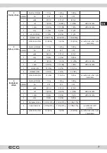 Предварительный просмотр 7 страницы ECG PCB 815 Recipes