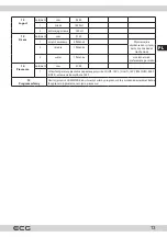 Preview for 13 page of ECG PCB 815 Recipes