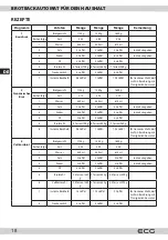 Предварительный просмотр 18 страницы ECG PCB 815 Recipes