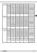 Предварительный просмотр 19 страницы ECG PCB 815 Recipes