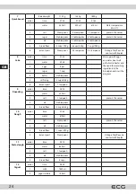 Предварительный просмотр 24 страницы ECG PCB 815 Recipes